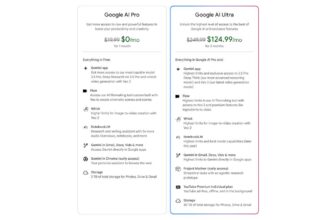 Google needs $250 (!) per 30 days for its new AI Extremely plan